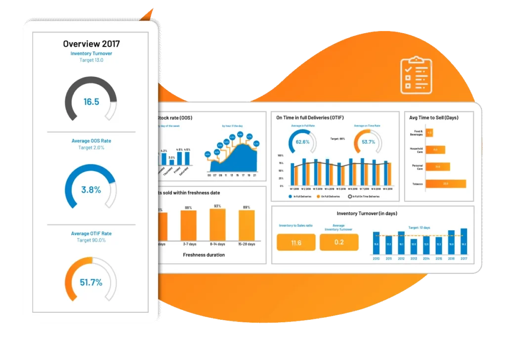 ERP_Sales-and-Distribution-Manag