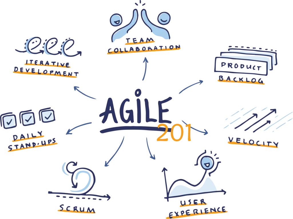 چالش‌ها در استفاده از چابک برای تحول دیجیتال