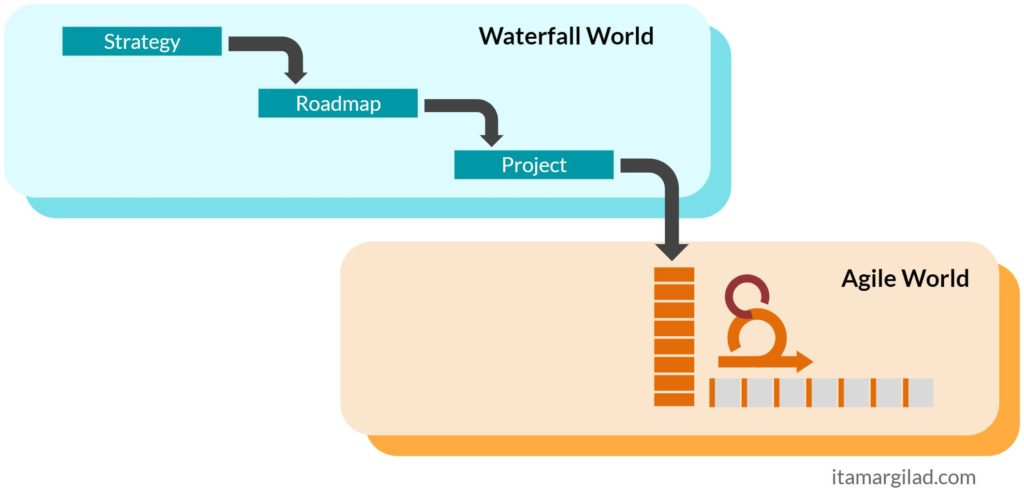 نقشه راه تحول دیجیتال چابک